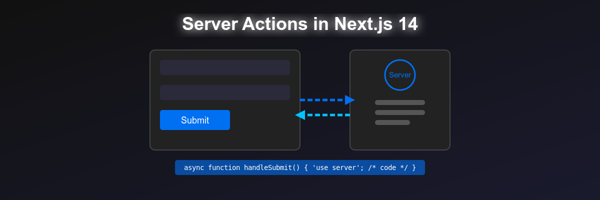 Server Actions in Next.js 14