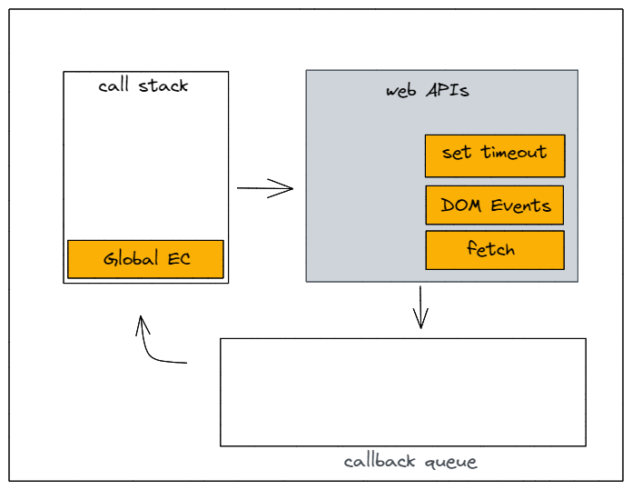 javascript_eventloop_gif
