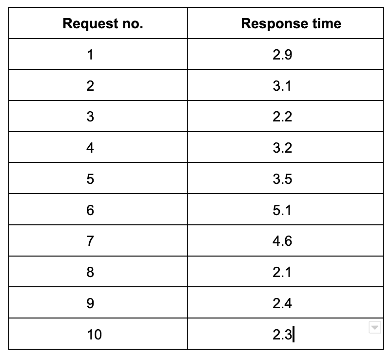 RESPONSE_TIMES